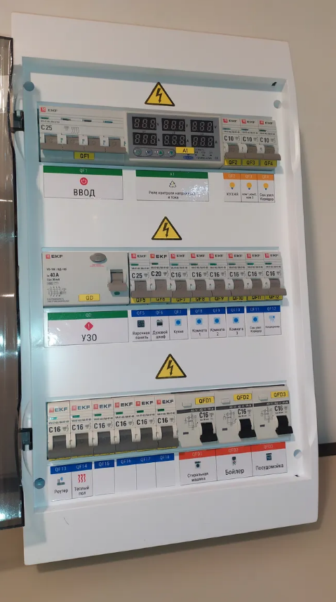 Электрощит навесной в сборе 15 кВт 36 модулей(В1) арт. 3642541