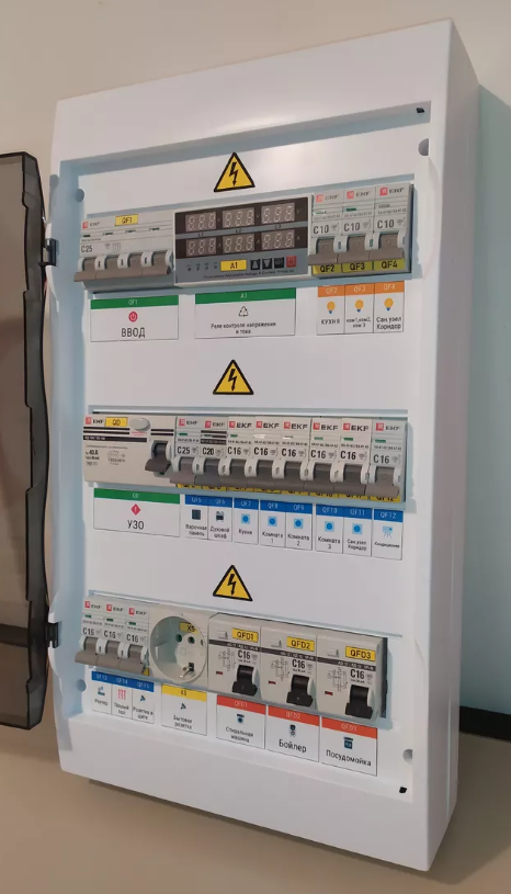 Электрощит в сборе 15 кВт 36 модулей навесной до 15кВт 380В арт. 364251