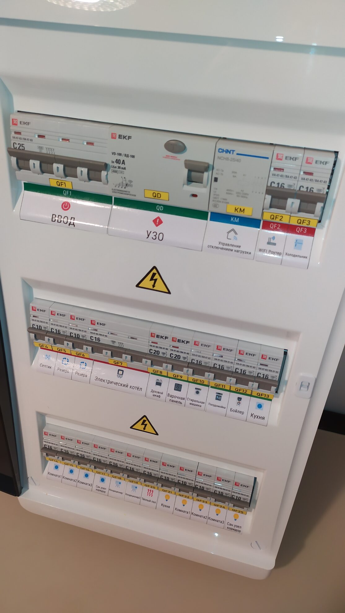 Щит в сборе навесной 36 мод 25А/380 с кнопкой управления v1 арт. 2cfvuael — изображение 2