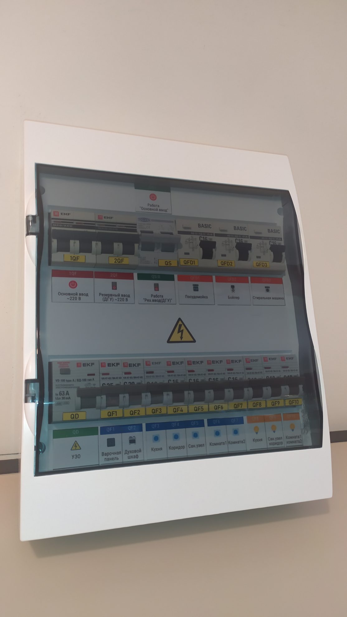 Электрощит в сборе навесной 24 модуля, с ручным переключением на резервный ввод 220В 2П 50А В1 арт. 1tf7zrix3 — изображение 2