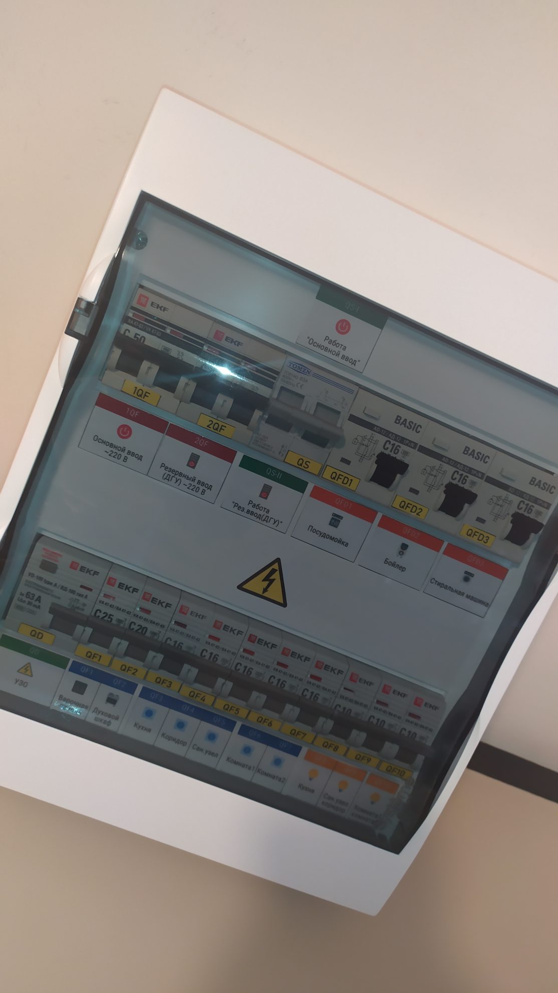 Электрощит в сборе навесной 24 модуля, с ручным переключением на резервный ввод 220В 2П 50А В1 арт. 1tf7zrix3 — изображение 3