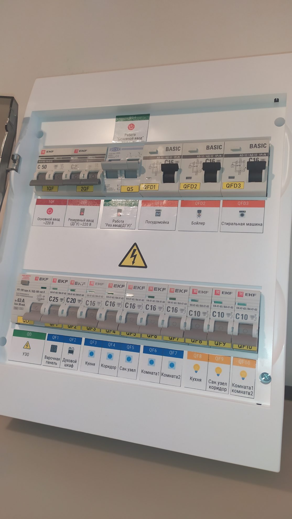 Электрощит в сборе навесной 24 модуля, с ручным переключением на резервный ввод 220В 2П 50А В1 арт. 1tf7zrix3 — изображение 4