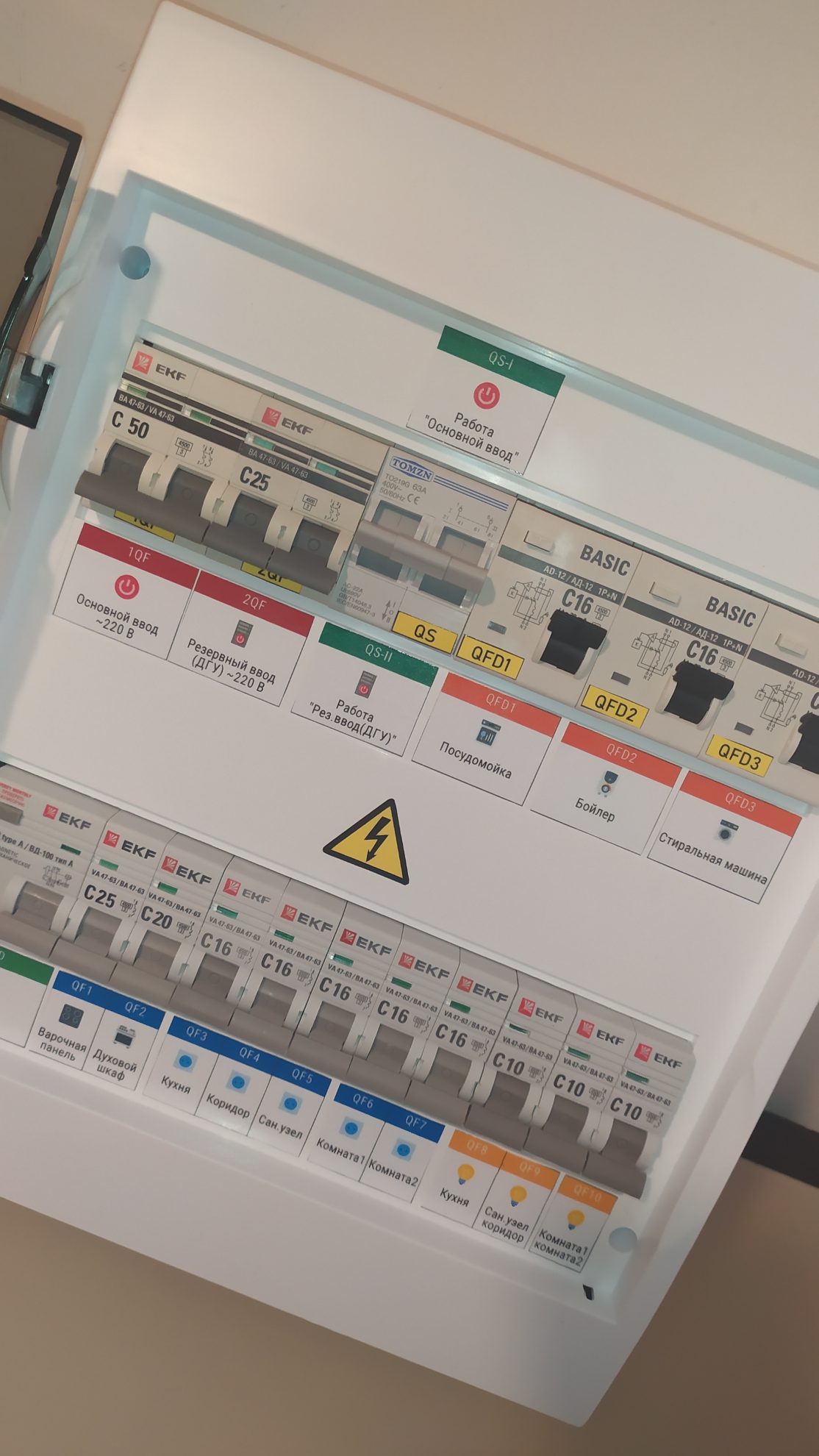 Электрощит в сборе навесной 24 модуля, с ручным переключением на резервный ввод 220В 2П 50А В1 арт. 1tf7zrix3
