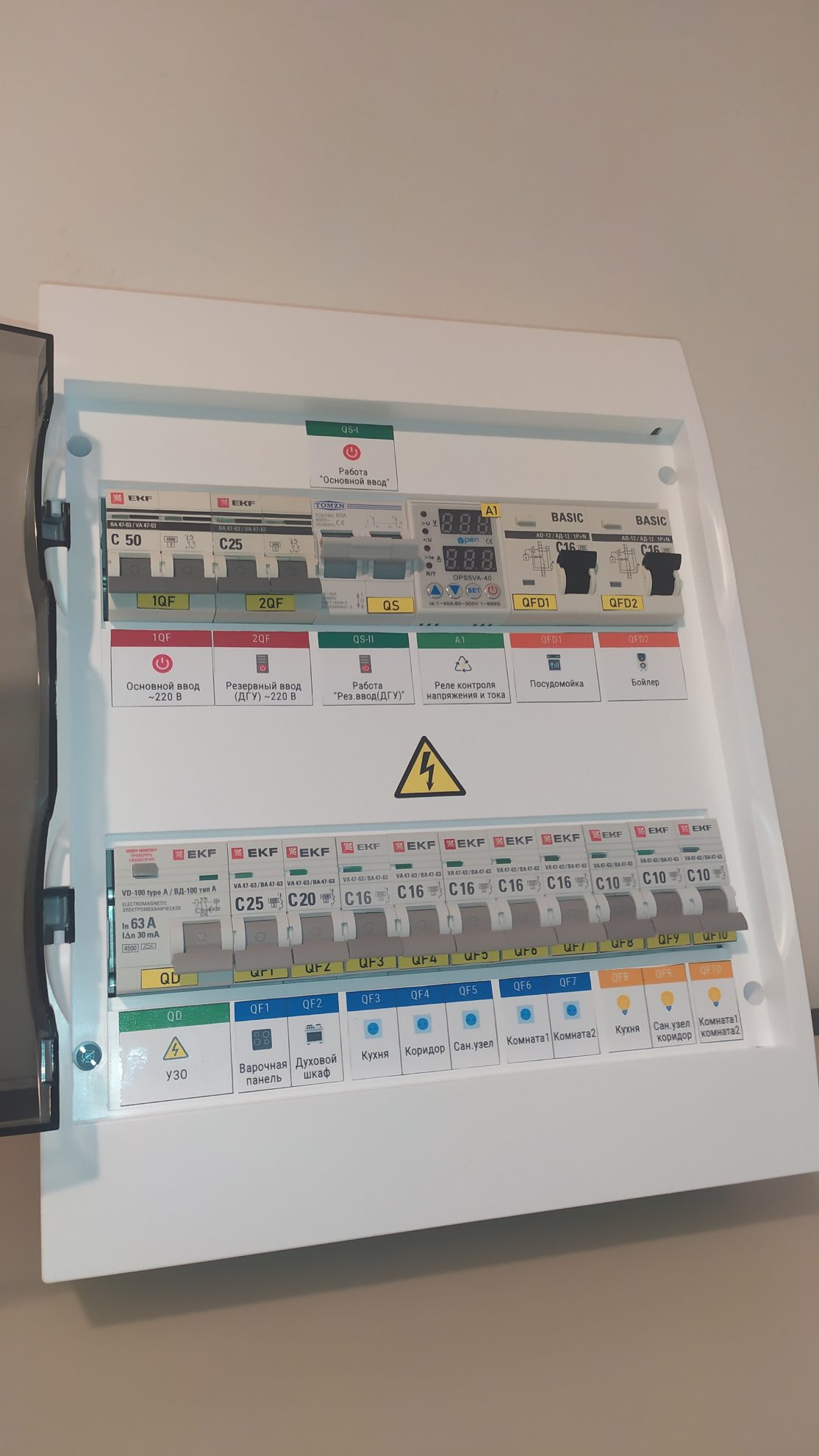 Электрощит в сборе навесной 24 модуля, с ручным переключением на резервный ввод 220В 2П 50А В2 арт. 1tf7zrix5 — изображение 3