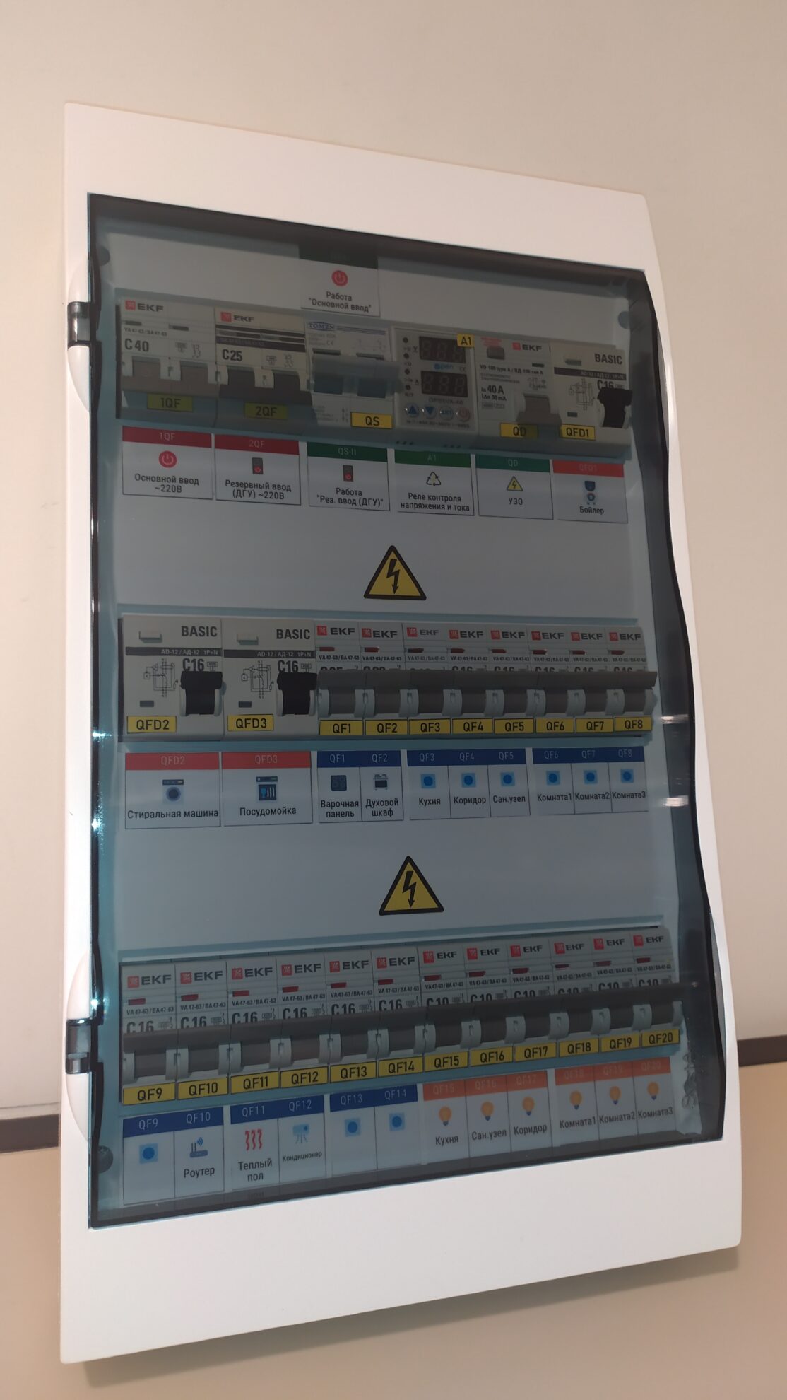 Электрощит в сборе навесной 36 мод, 220В 2П 40А В1 с ручным переключением на резервный ввод арт. 1tf7zrix — изображение 2