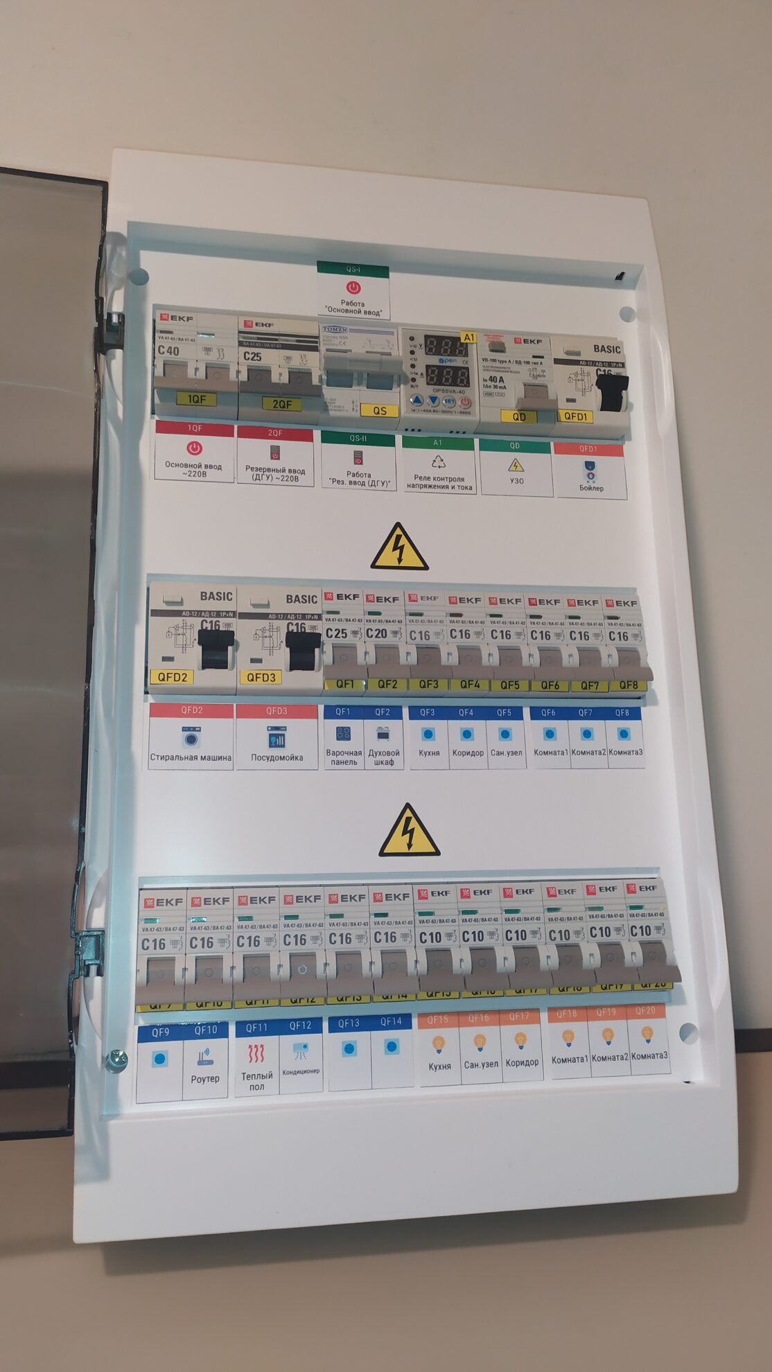Электрощит в сборе навесной 36 мод, 220В 2П 40А В1 с ручным переключением на резервный ввод арт. 1tf7zrix