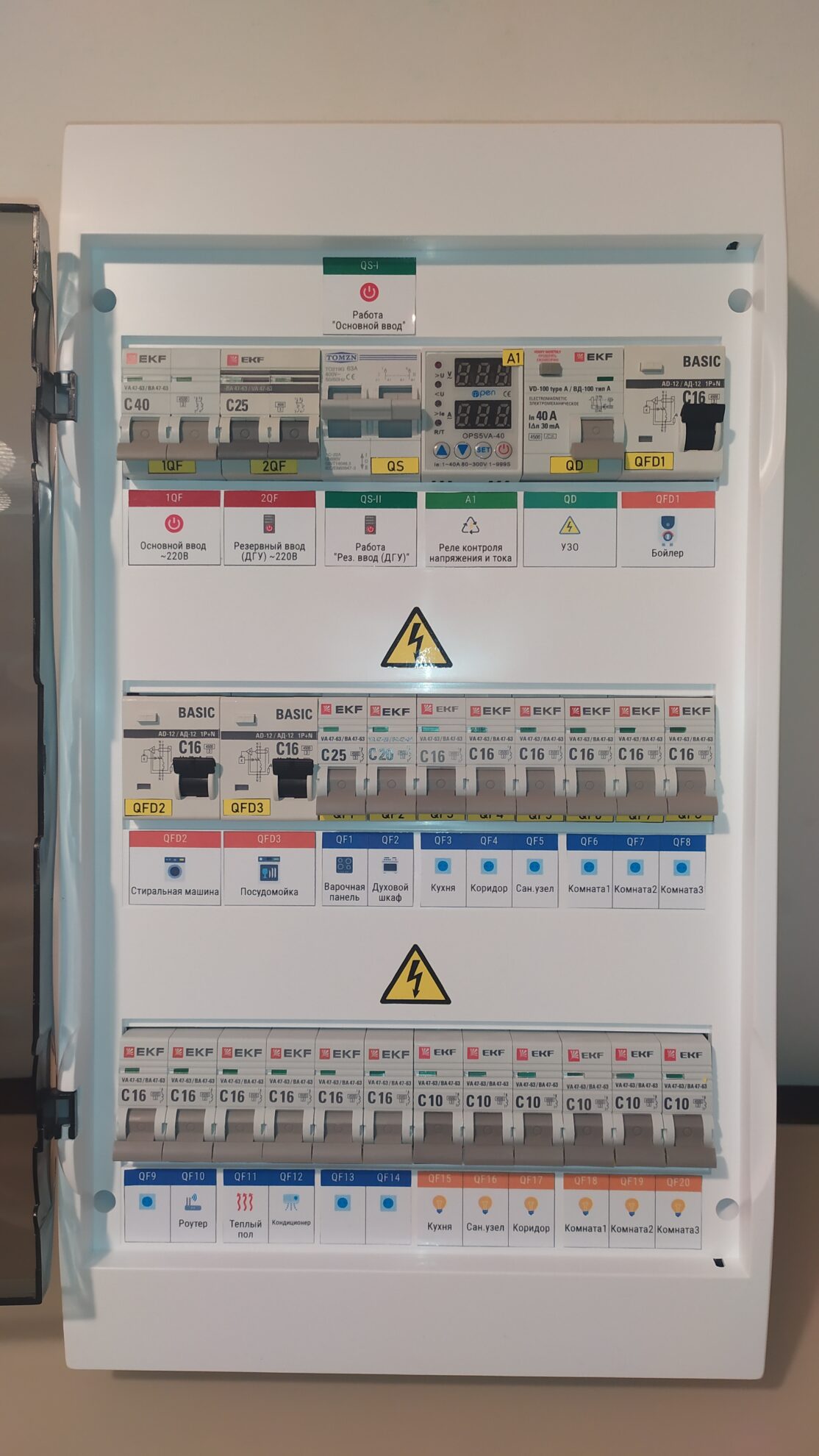Электрощит в сборе навесной 36 мод, 220В 2П 40А В1 с ручным переключением на резервный ввод арт. 1tf7zrix — изображение 3