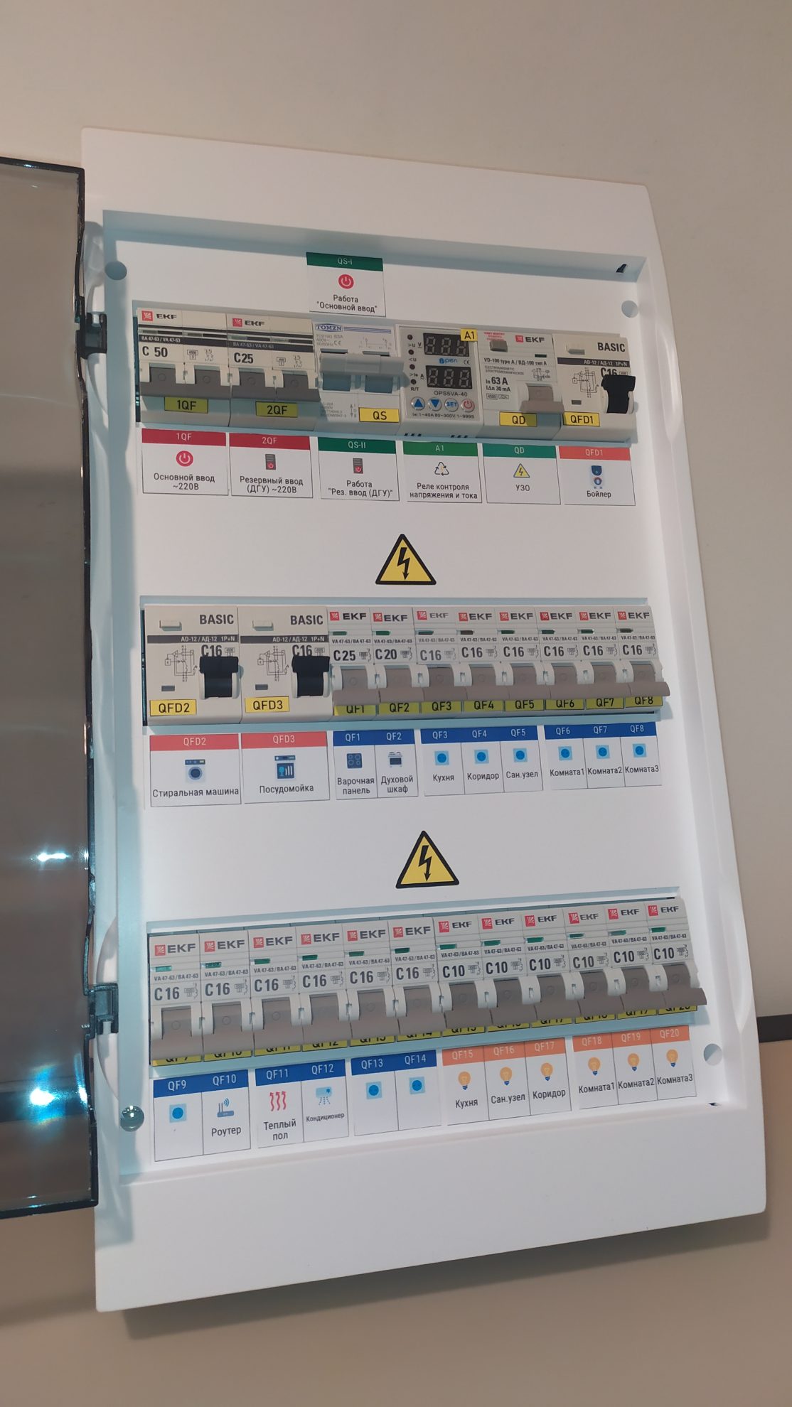 Электрощит в сборе навесной 36 мод, 220В 2П 50А с ручным переключением на резервный ввод арт. 1tf7zrix11 — изображение 3