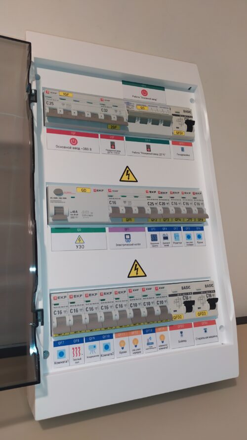Электрощит в сборе навесной 36 модулей 380В 4П 25А с ручным переключением на резервный ввод арт. 1tf7zrix9