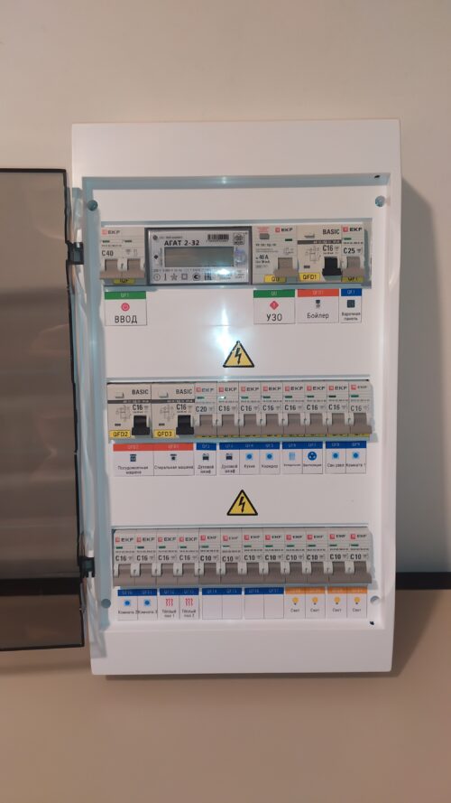 Щит в сборе навесной 36 мод, с счётчиком 220В 40А В1 арт. 1tf7zrix7