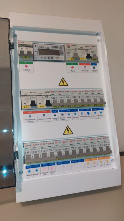 Щит в сборе навесной 36 мод, с счётчиком 220В 50А В1 арт. 1tf7zrix6
